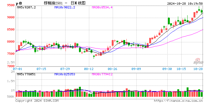 光大期货：10月28日农产品日报  第2张