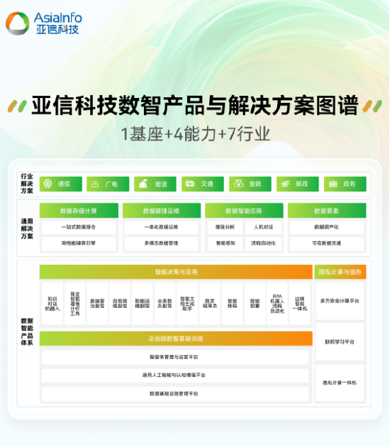 亚信科技2024-2025年度产品与解决方案全栈图谱重磅发布  第2张