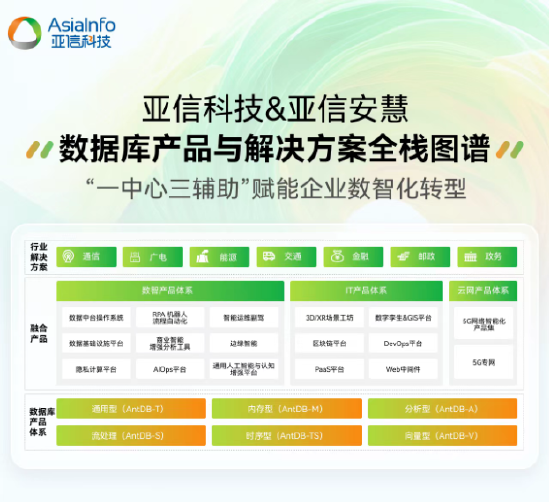 亚信科技2024-2025年度产品与解决方案全栈图谱重磅发布  第4张