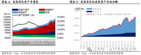 兴证张忆东(全球策略)团队：透过K线抓住本质，大涨大波动大分化的中国式“慢牛”  第3张