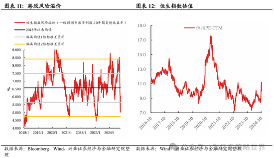 兴证张忆东(全球策略)团队：透过K线抓住本质，大涨大波动大分化的中国式“慢牛”  第7张