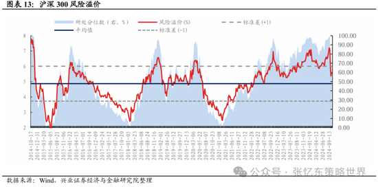 兴证张忆东(全球策略)团队：透过K线抓住本质，大涨大波动大分化的中国式“慢牛”  第8张