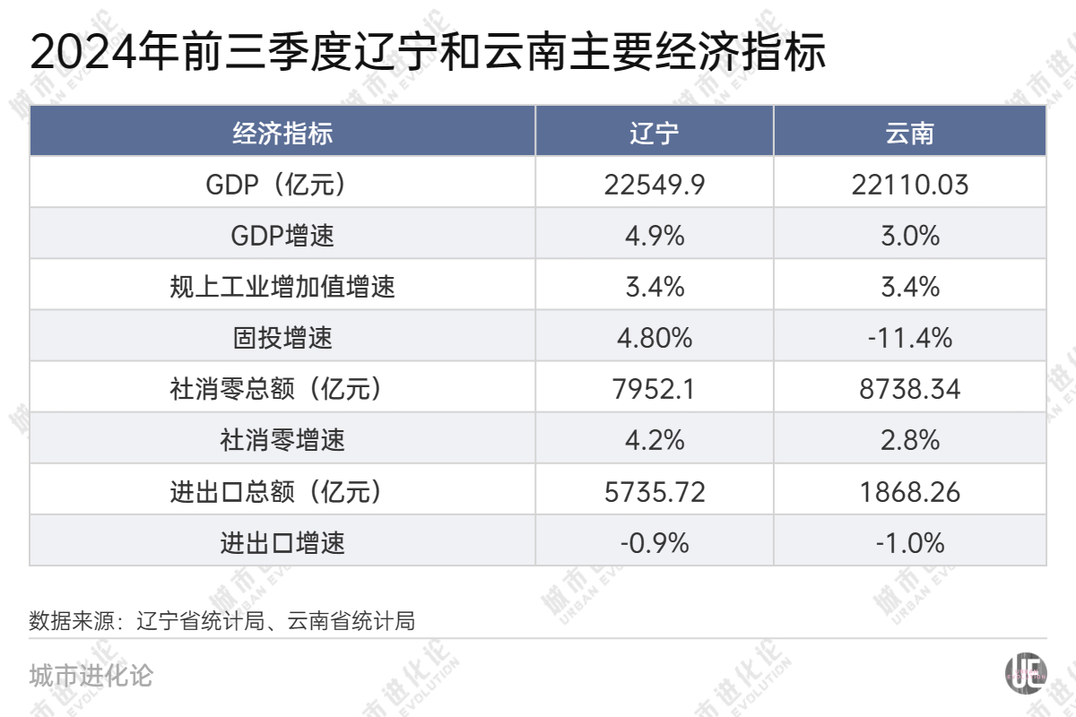 28省份三季报“出分”，谁是黑马？  第5张