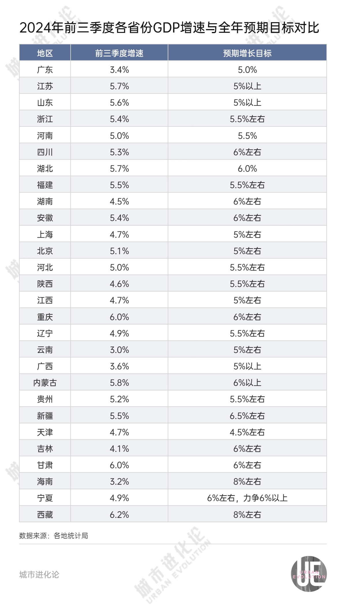 28省份三季报“出分”，谁是黑马？  第6张