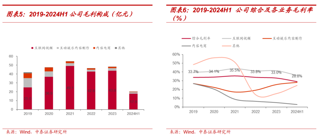 【中泰传媒】芒果超媒深度报告：内容壁垒不断稳固，国有平台蓄势以待  第7张