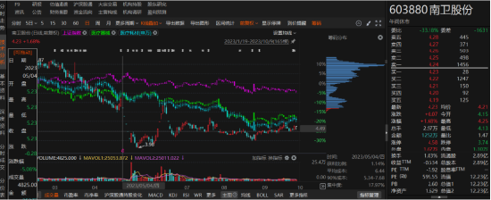 ST南卫资金占用已被处罚，符合条件的投资者务必关注！  第1张