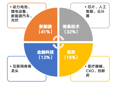 华安基金：市场持续放量，创业板50指数涨1.76%  第1张