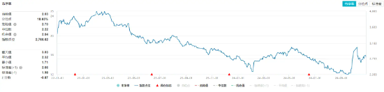 化工板块开盘拉升，化工ETF（516020）盘中上探0.81%！机构：化工行业有望迎来估值修复  第2张