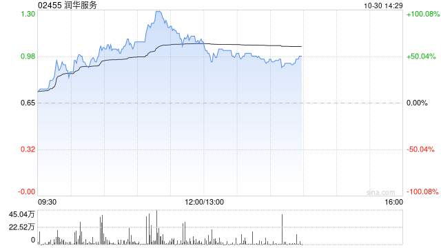 润华服务将于11月29日派发特别股息每股0.13港元  第1张