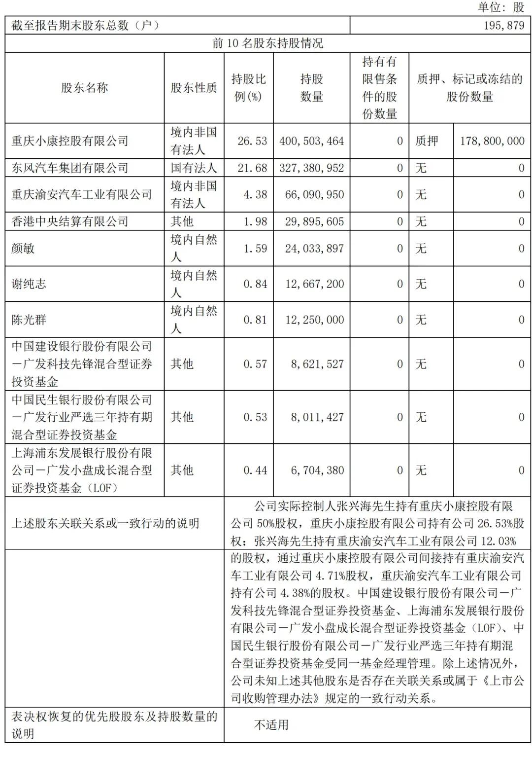 赛力斯前三季营收1066亿：净利40亿 拟斥资150亿买理财产品  第5张