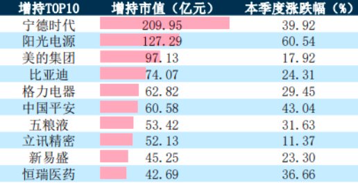 被动权益基金大增45%！公募整体规模升至31.7万亿元  第2张