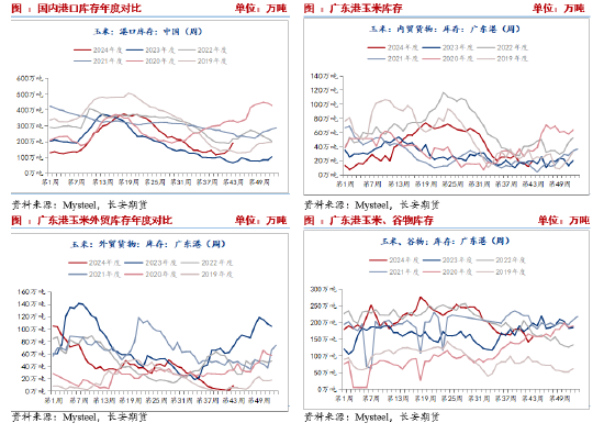 长安期货刘琳：悲观情绪释放，玉米或低位偏强  第3张