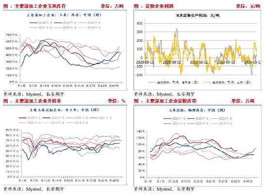 长安期货刘琳：悲观情绪释放，玉米或低位偏强  第4张