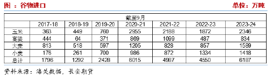 长安期货刘琳：悲观情绪释放，玉米或低位偏强  第6张