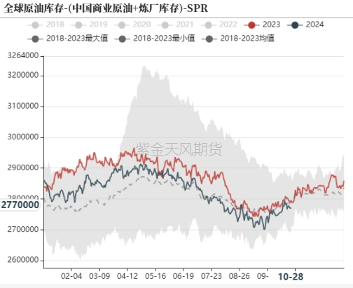 原油：大选前的扰动  第8张