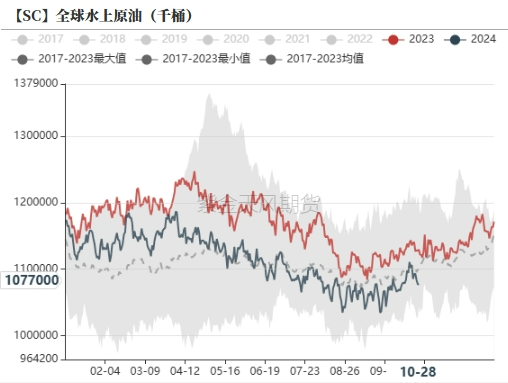 原油：大选前的扰动  第9张