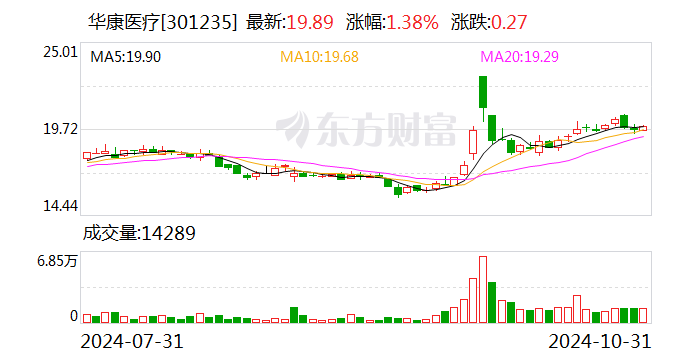 华康医疗：预中标东平县医疗中心建设项目特殊科室医疗专项工程  第1张