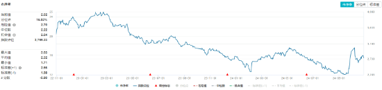 利好频出！化工板块吸金不停，化工ETF（516020）盘中上探0.49%！机构：建议关注化工各子板块头部企业  第2张