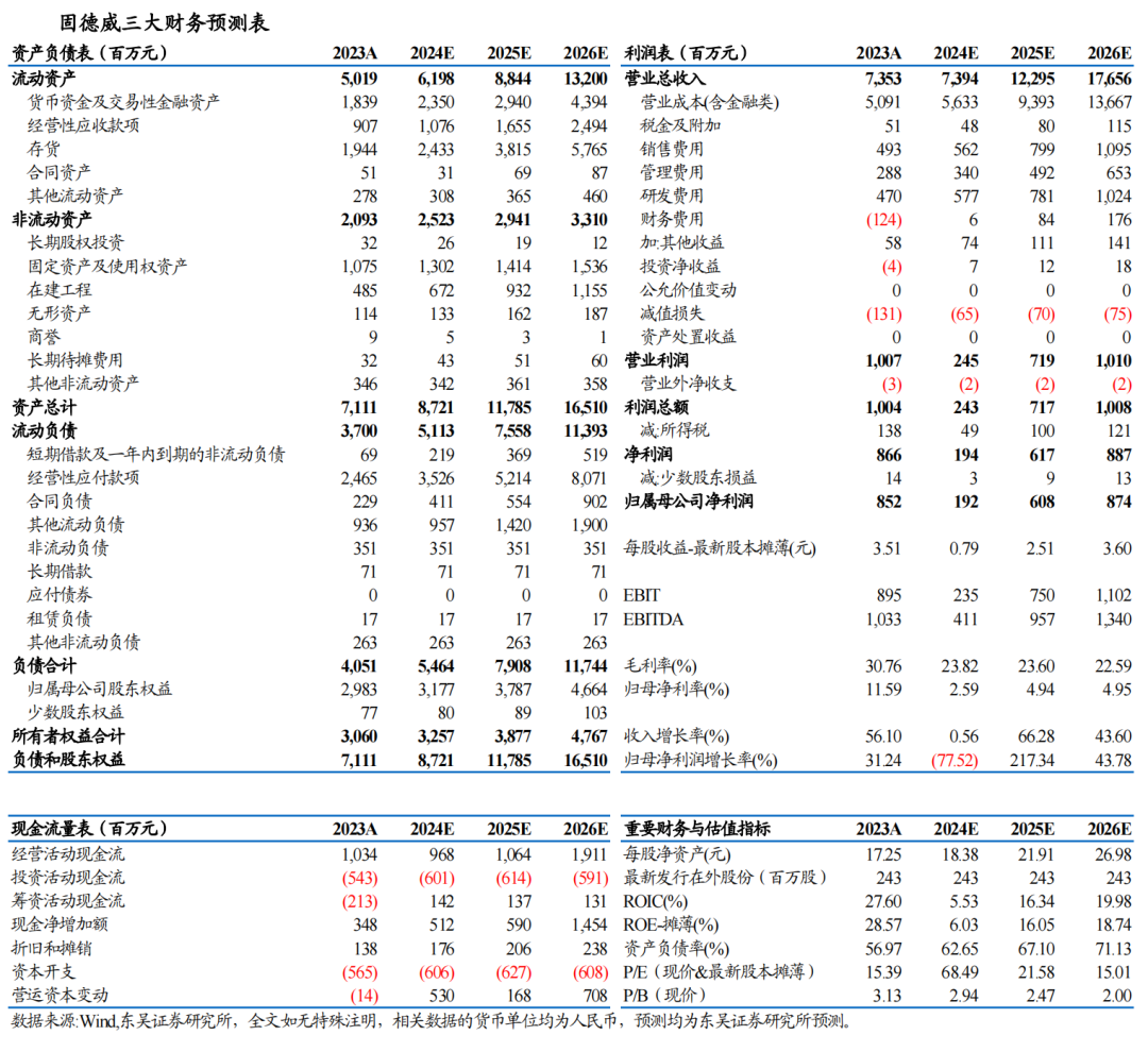 【东吴电新】固德威2024年三季报点评： Q3储能出货占比提升、盈利开始逐步恢复  第2张