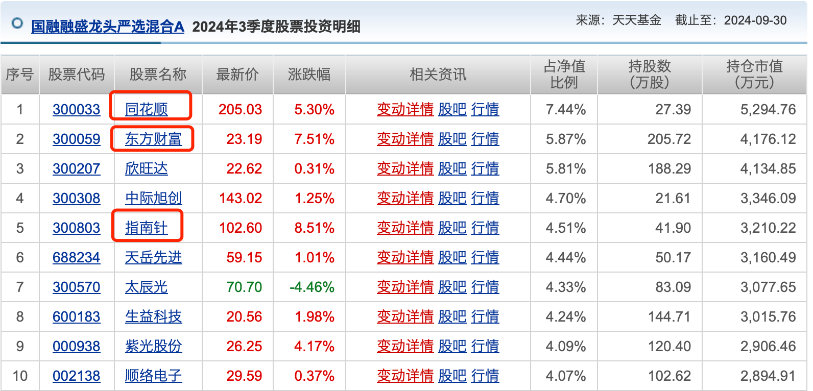 公募基金10月报：10月收官，谁是本轮行情最强“急先锋”！  第3张