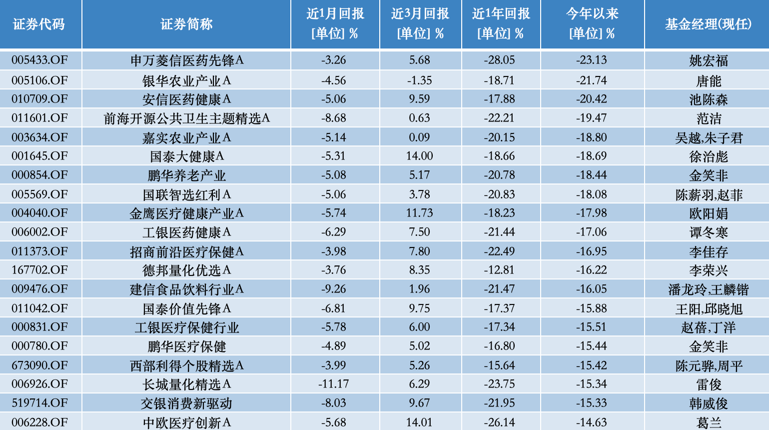 公募基金10月报：10月收官，谁是本轮行情最强“急先锋”！  第7张