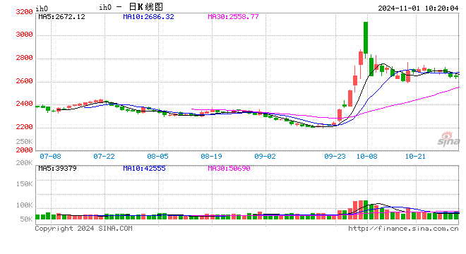 光大期货：11月1日金融日报  第2张