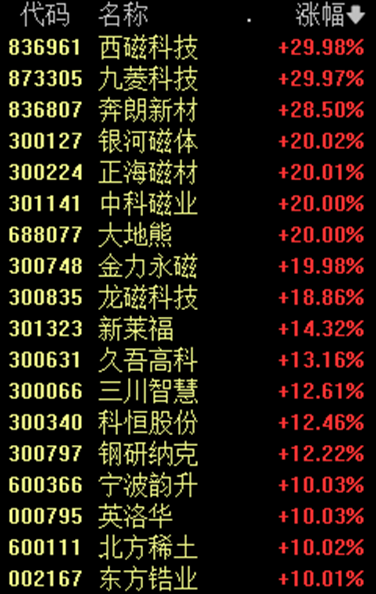 9:30-10:14，三波巨震！A股发生了什么  第2张