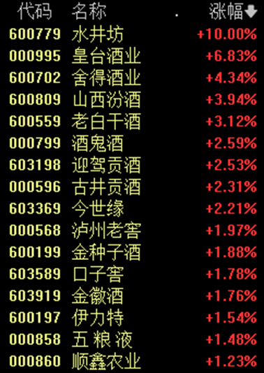 9:30-10:14，三波巨震！A股发生了什么  第3张