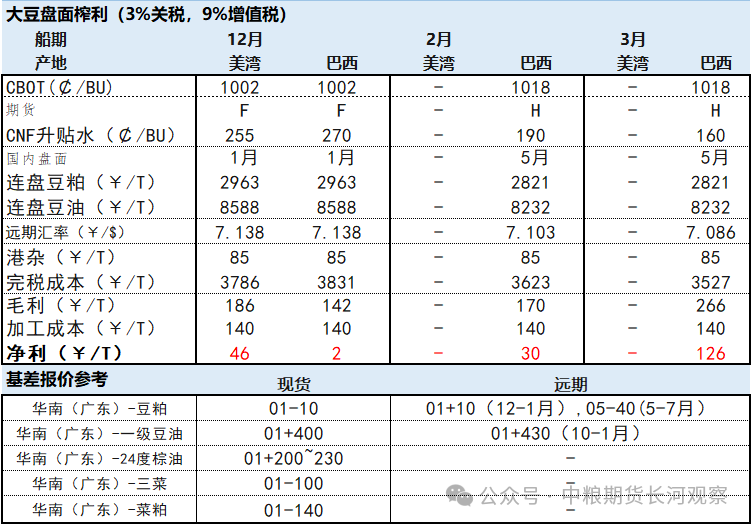 第1295期：油强粕弱延续，月差走弱  第7张