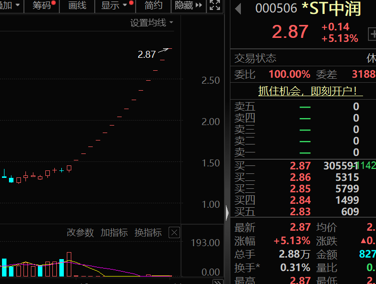 盈利1900000000元+！超级牛散曝光  第7张