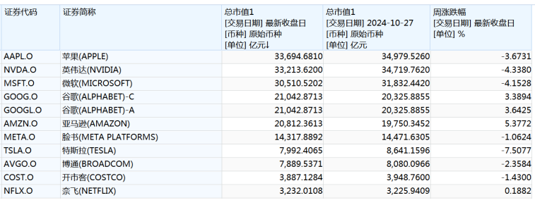 “特朗普交易风向标”崩了  第2张