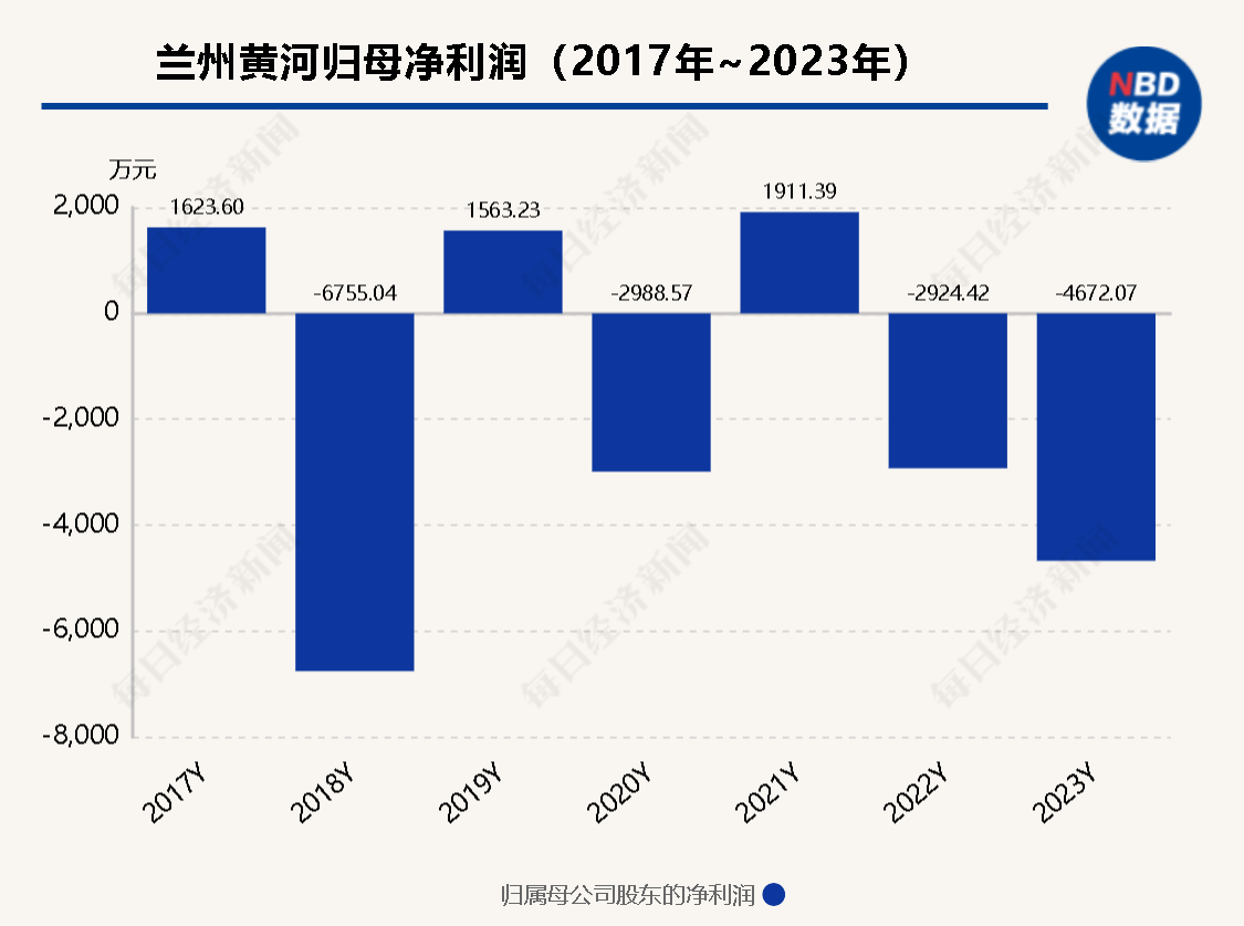 二股东或将“上位” 昔日“西北啤酒王”兰州黄河多年股东内斗迎来终章？  第2张