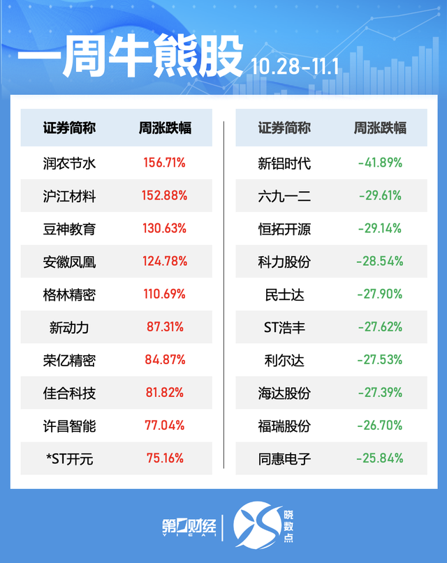 一周个股动向：北交所个股持续“出圈” 高位股遭主力大幅抛售  第2张