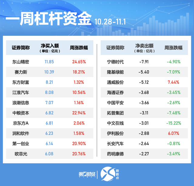 一周个股动向：北交所个股持续“出圈” 高位股遭主力大幅抛售  第5张