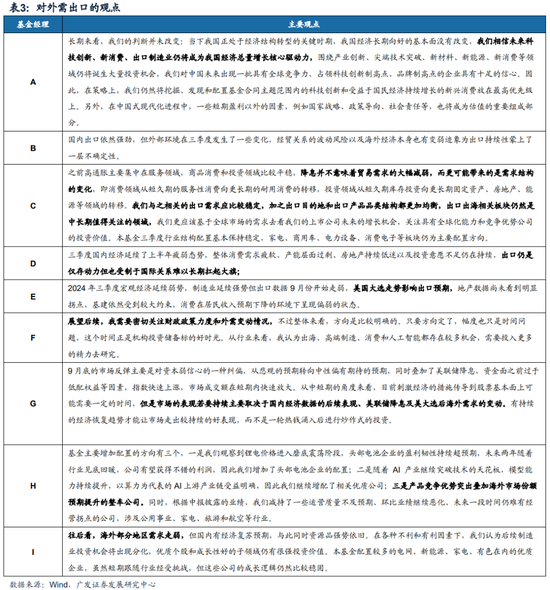 广发策略：巨变之下，经过一段冷静期，百亿经理如何看市场？  第7张