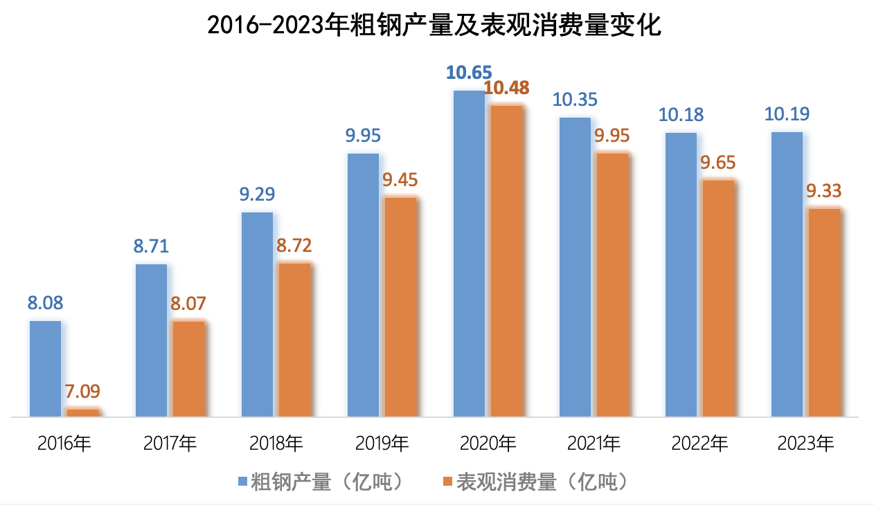 上市钢企三季度亏损额接近去年全年，推进产能治理和联合重组再提上日程  第2张