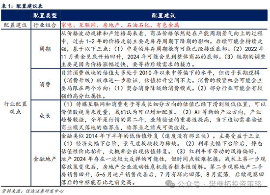 信达策略：游资风格11月有降温的可能  第4张