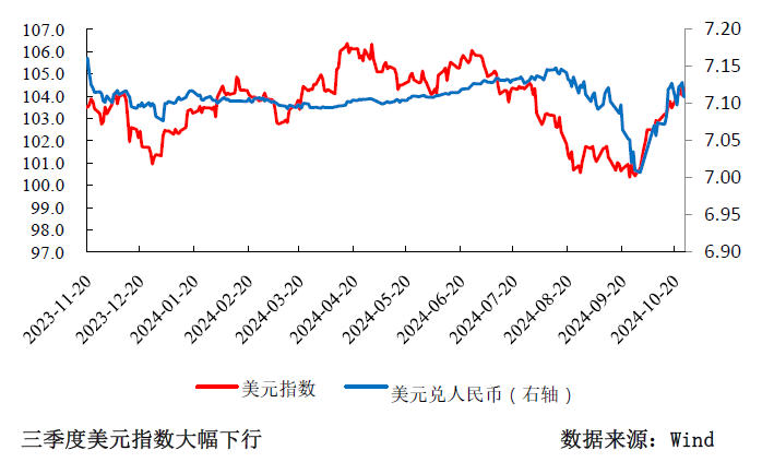 三季度货币政策分析：宽松仍是后续的主旋律  第8张