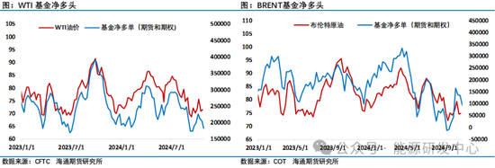 原油周度下跌3%，地缘主导油价起落，欧佩克+周日宣布将减产延长一个月至12月底  第10张