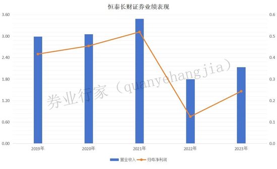 数学不好，投行“改错”  第5张