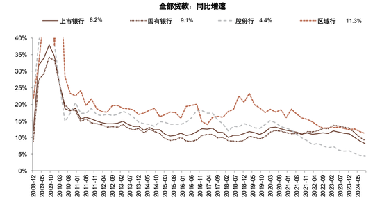 政策拐点上的银行：后视镜与前瞻  第7张