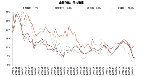 政策拐点上的银行：后视镜与前瞻  第8张