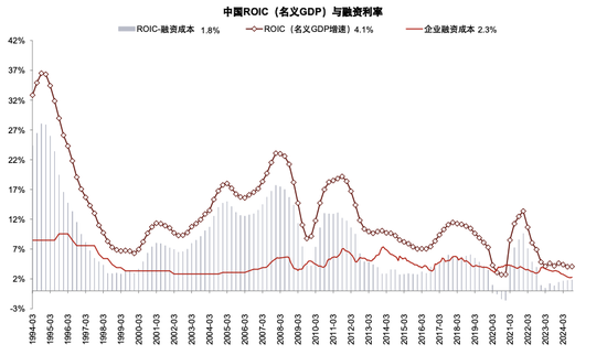 政策拐点上的银行：后视镜与前瞻  第12张