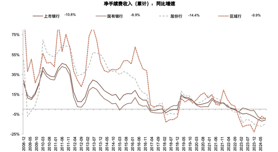 政策拐点上的银行：后视镜与前瞻  第13张