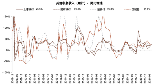 政策拐点上的银行：后视镜与前瞻  第15张