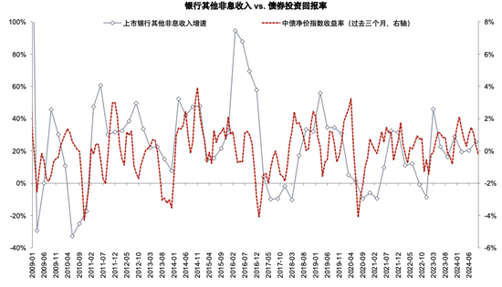 政策拐点上的银行：后视镜与前瞻  第16张