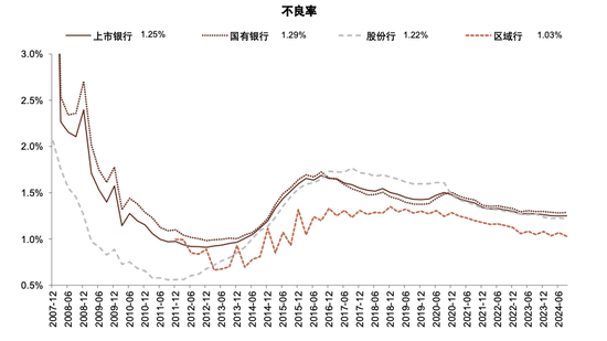 政策拐点上的银行：后视镜与前瞻  第18张