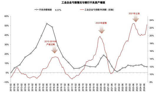 政策拐点上的银行：后视镜与前瞻  第19张