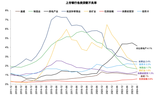 政策拐点上的银行：后视镜与前瞻  第20张