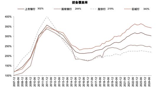 政策拐点上的银行：后视镜与前瞻  第23张